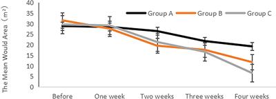 Clinical efficacy and mechanism of the combination of autologous platelet-rich gel and recombinant human acidic fibroblast growth factor in the management of refractory diabetic foot